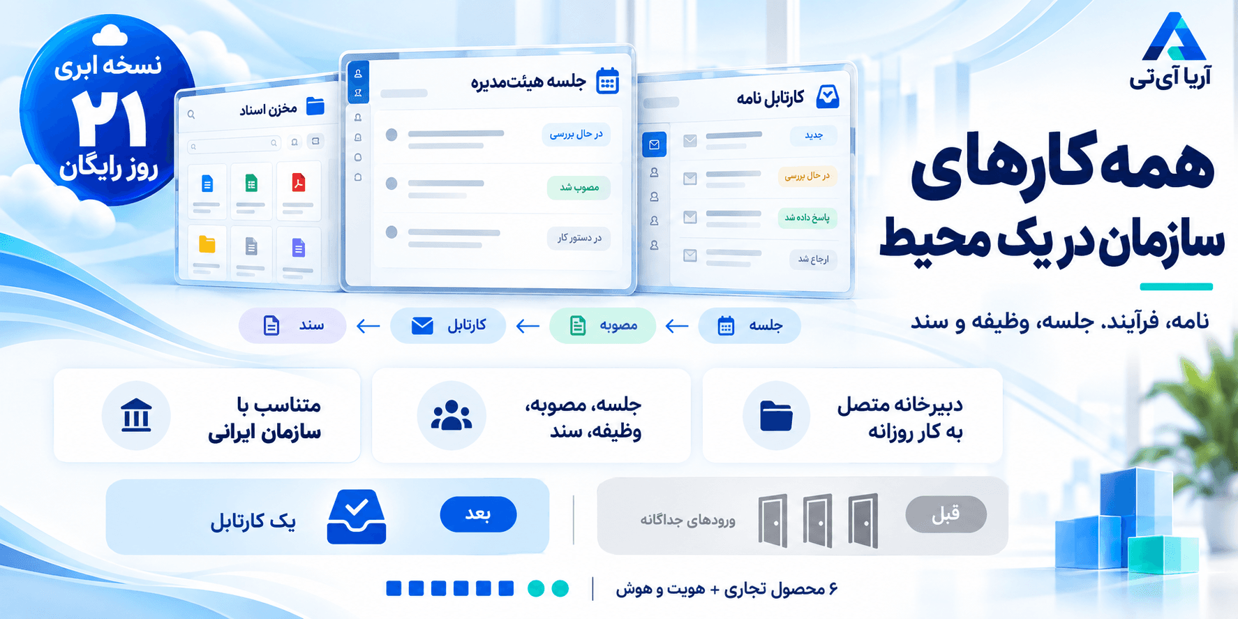 همه کارهای سازمان در یک محیط؛ نامه، فرآیند، جلسه، وظیفه و سند در فضای کاری آریا آی‌تی