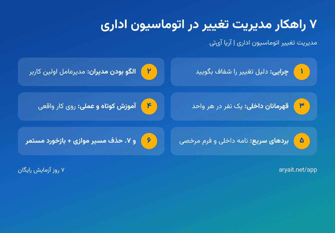 اینفوگرافیک هفت راهکار مدیریت تغییر برای کاهش مقاومت کارکنان در برابر اتوماسیون اداری