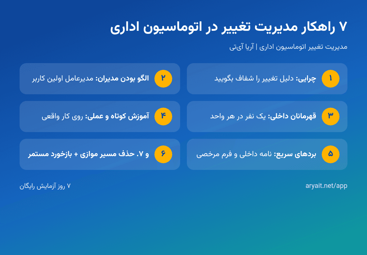 اینفوگرافیک هفت راهکار مدیریت تغییر برای کاهش مقاومت کارکنان در برابر اتوماسیون اداری