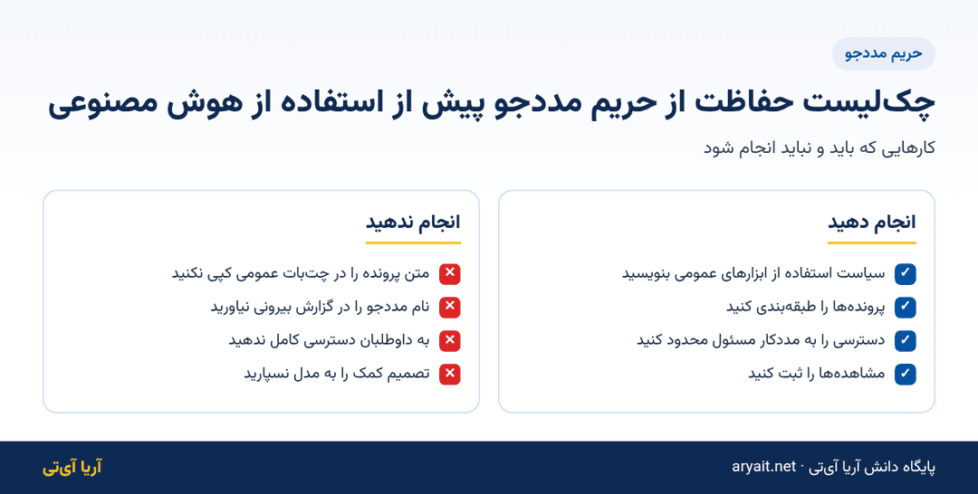 اینفوگرافیک چک‌لیست حفاظت از حریم مددجو هنگام استفاده از هوش مصنوعی در خیریه