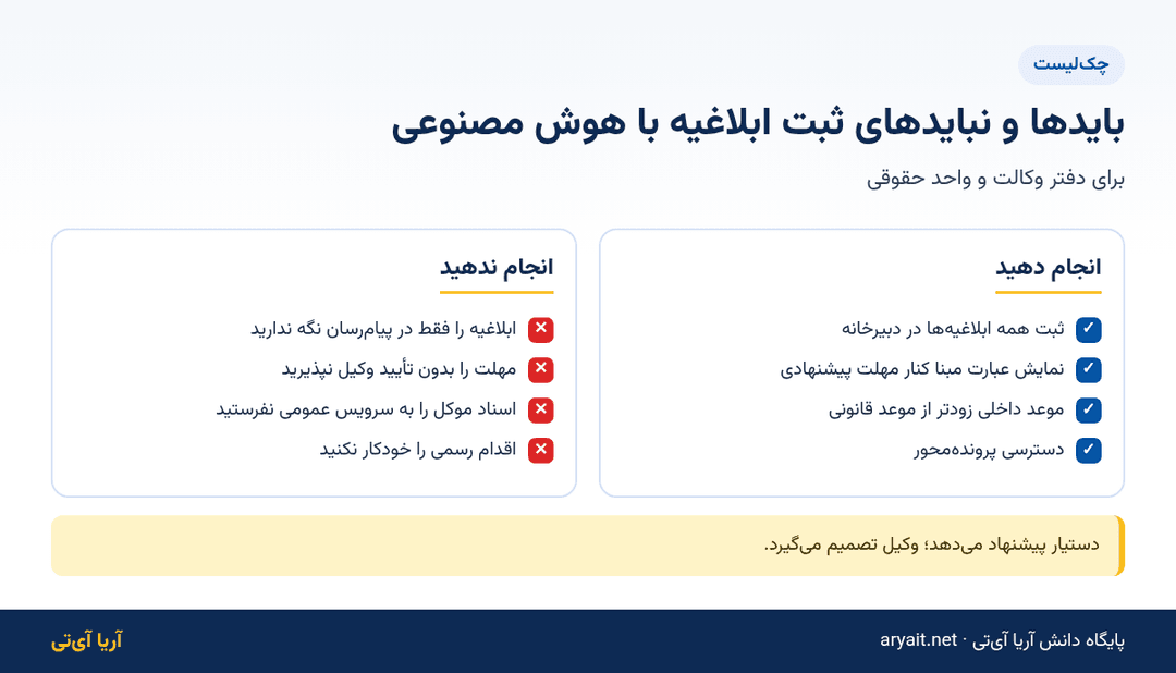 اینفوگرافیک چک‌لیست بایدها و نبایدهای ثبت ابلاغیه قضایی با هوش مصنوعی
