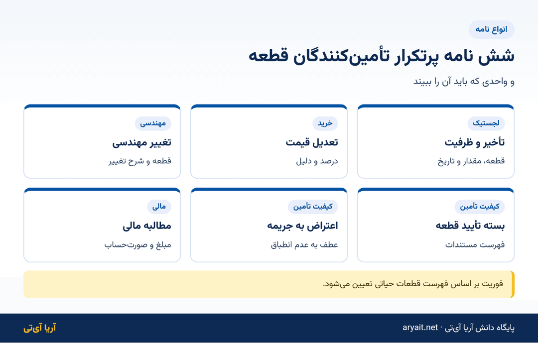 اینفوگرافیک کارت‌های شش نوع نامه پرتکرار تأمین‌کنندگان قطعه در خودروساز