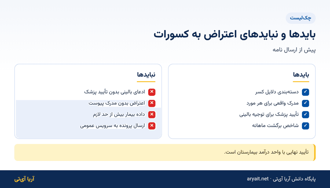 اینفوگرافیک چک‌لیست بایدها و نبایدهای نامه اعتراض به کسورات بیمه بیمارستان
