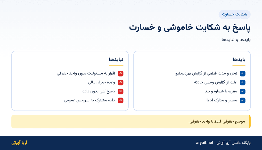 اینفوگرافیک بایدها و نبایدهای پاسخ به شکایت خاموشی در شرکت توزیع برق