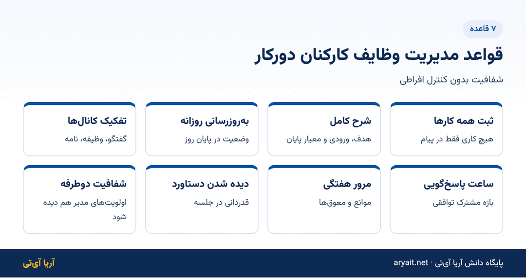 اینفوگرافیک قواعد مدیریت وظایف کارکنان دورکار