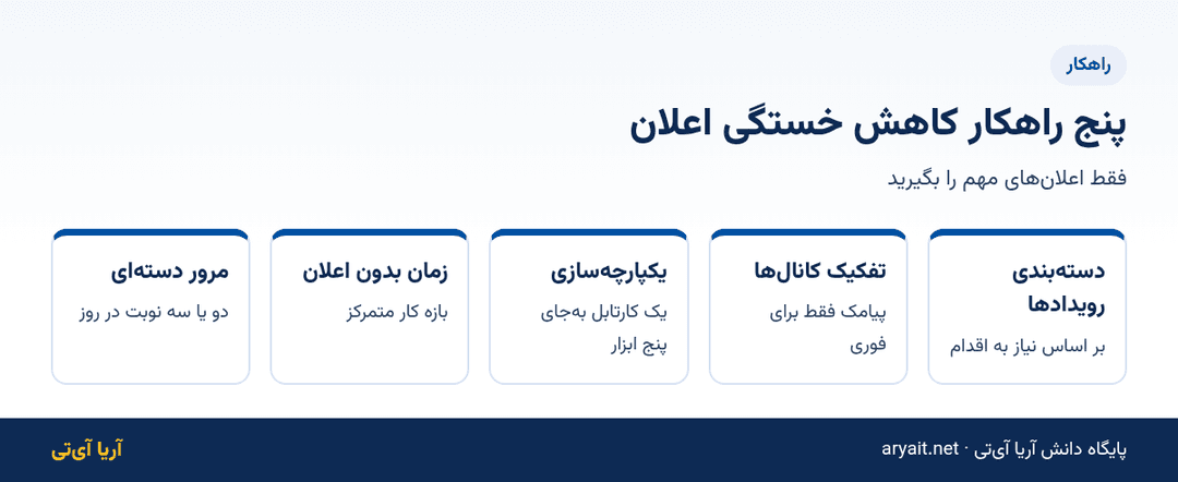اینفوگرافیک پنج راهکار کاهش خستگی اعلان در سازمان