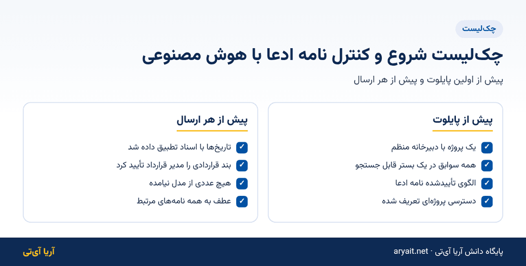اینفوگرافیک چکلیست شروع و کنترل نامه ادعای پیمانکار با هوش مصنوعی