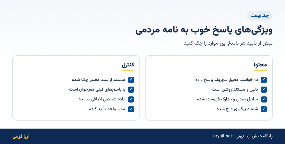 اینفوگرافیک چکلیست ویژگیهای پاسخ خوب به نامههای مردمی