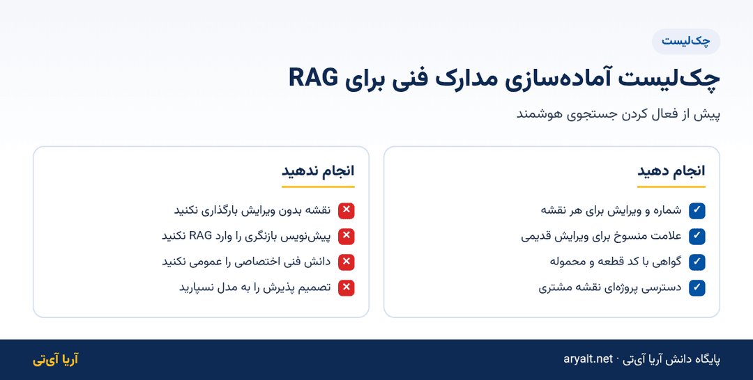 اینفوگرافیک چکلیست آمادهسازی نقشه و مدارک فنی کارخانه برای RAG