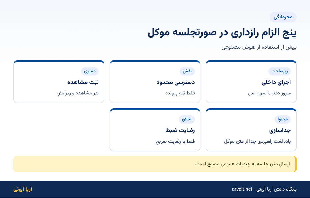 اینفوگرافیک پنج الزام محرمانگی صورتجلسه جلسه با موکل در دفتر وکالت