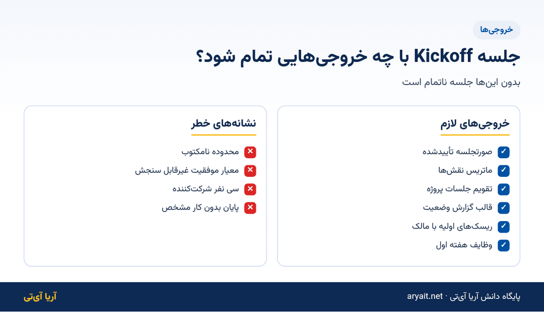 اینفوگرافیک خروجیهای لازم جلسه Kickoff و نشانههای خطر